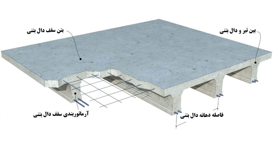 حداکثر دهانه سقف دال بتنی