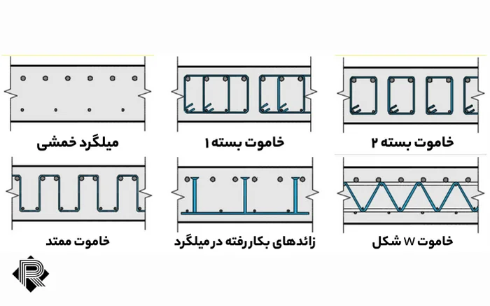 انواع میلگرد به کار رفته در دال بتنی